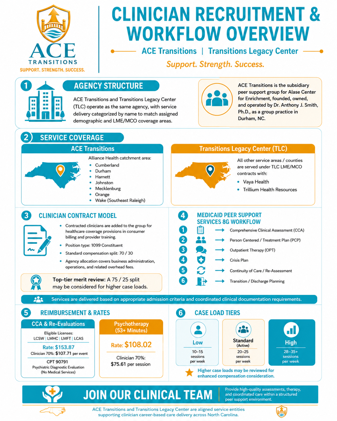 Infographic Flyer 2